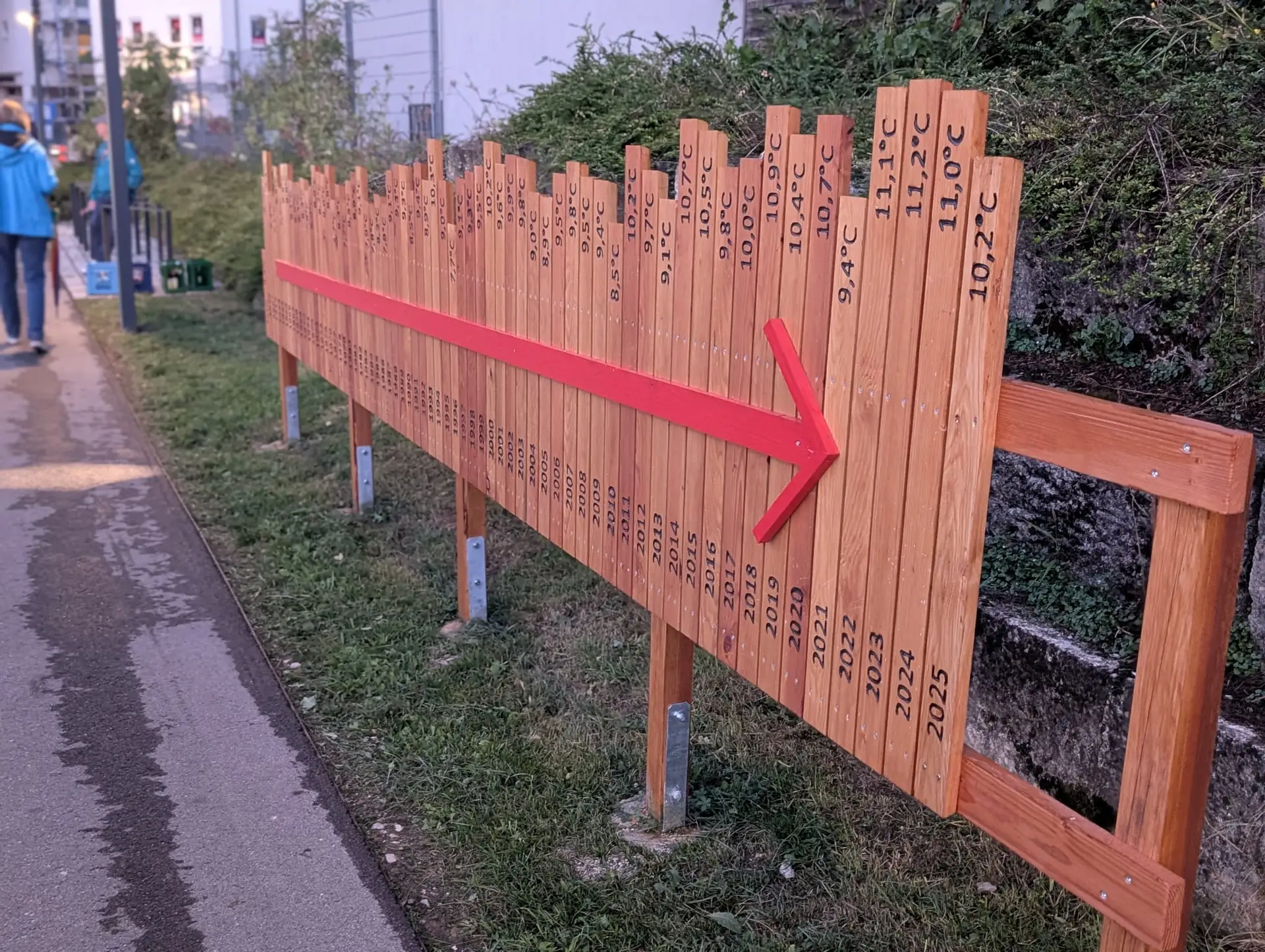 Foto eines Klimazauns aus Holzlatten, der einen Temperaturverlauf von 1970 bis 2025 anzeigt.